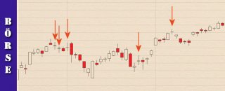 012-finanzlektion-boersenwissen-doji-F