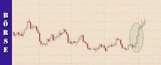 013-finanzlektion-boersenwissen-three-white-soldiers