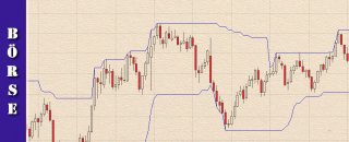 025-finanzlektion-boersenwissen-donchian-channel
