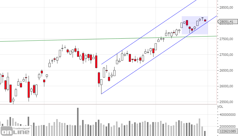 dji_daily_chartanalyse_kw4819