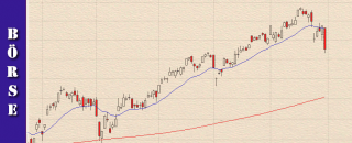 cfd-handel-trading-chartanalysen-jan-2020