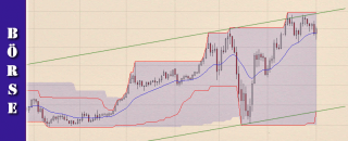 cfd-handel-trading-chartanalysen-apr-2020