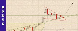cfd-handel-trading-chartanalysen-okt-2020
