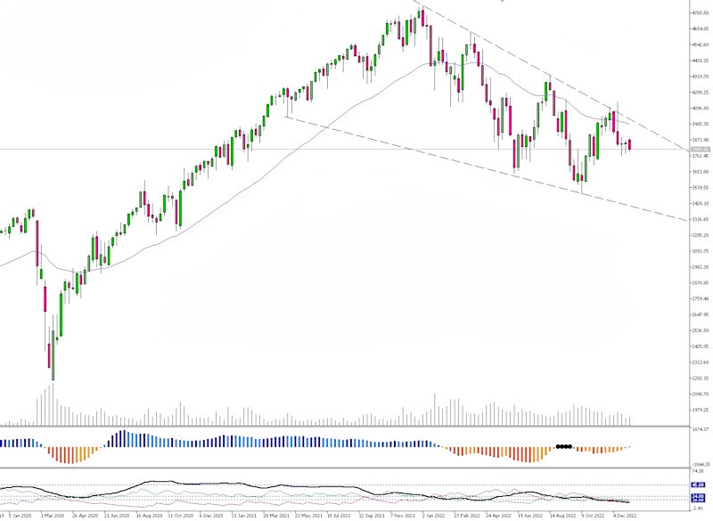 spi_weekly_chart_q4_2022